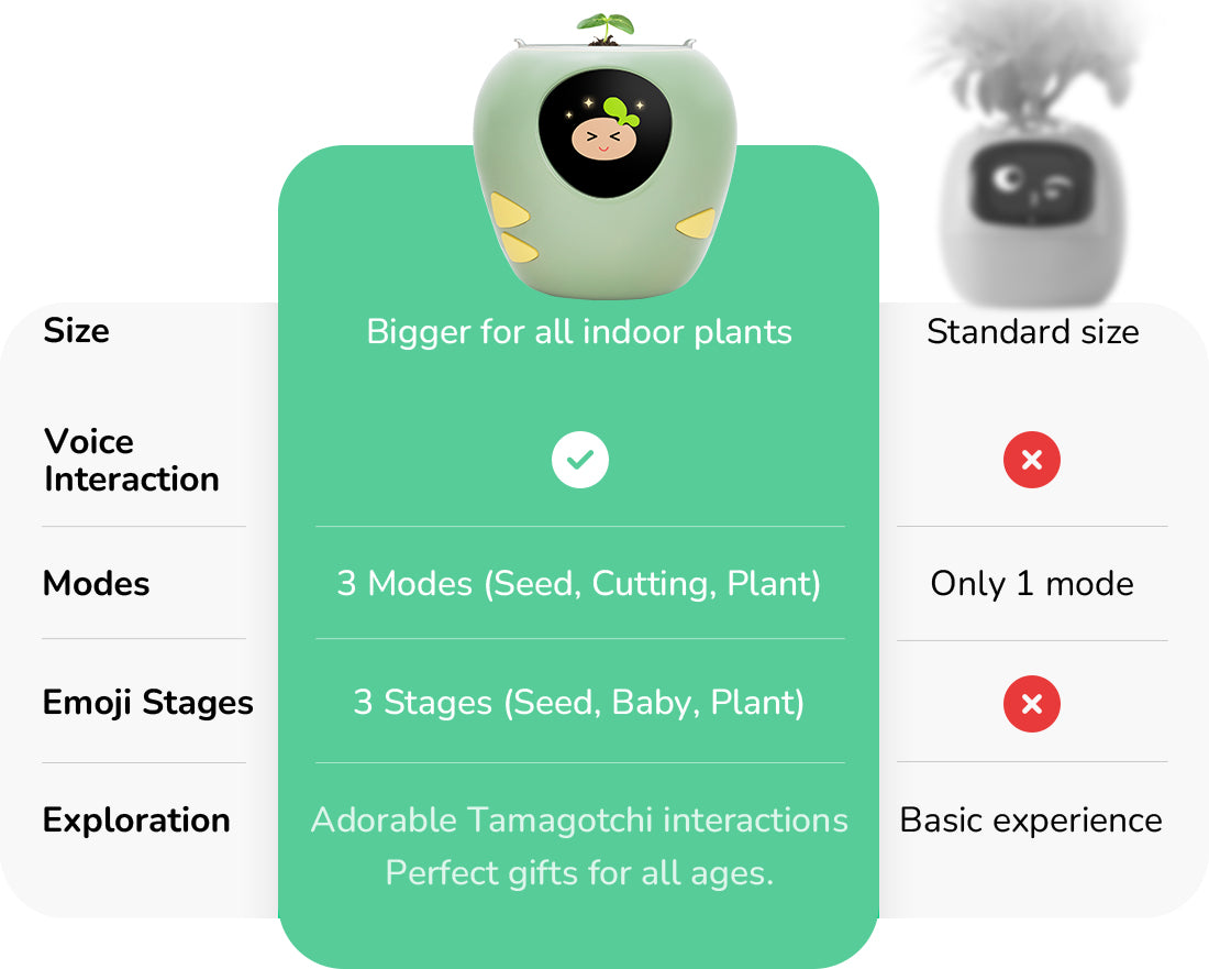 plantsrobot plantbot smart pet planter robot plant robot pot cute plantbot vs others